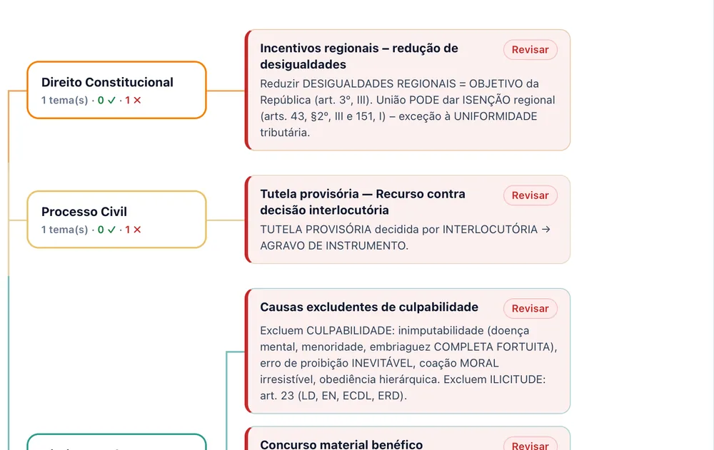 Mapa mental dos erros
